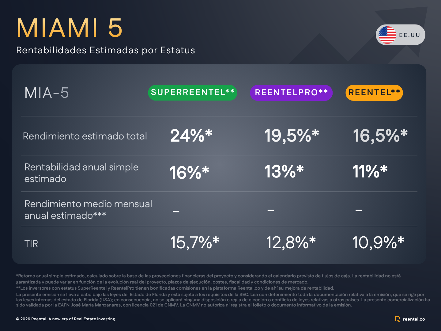 1783352966940_miami_5_creatividad_web.png